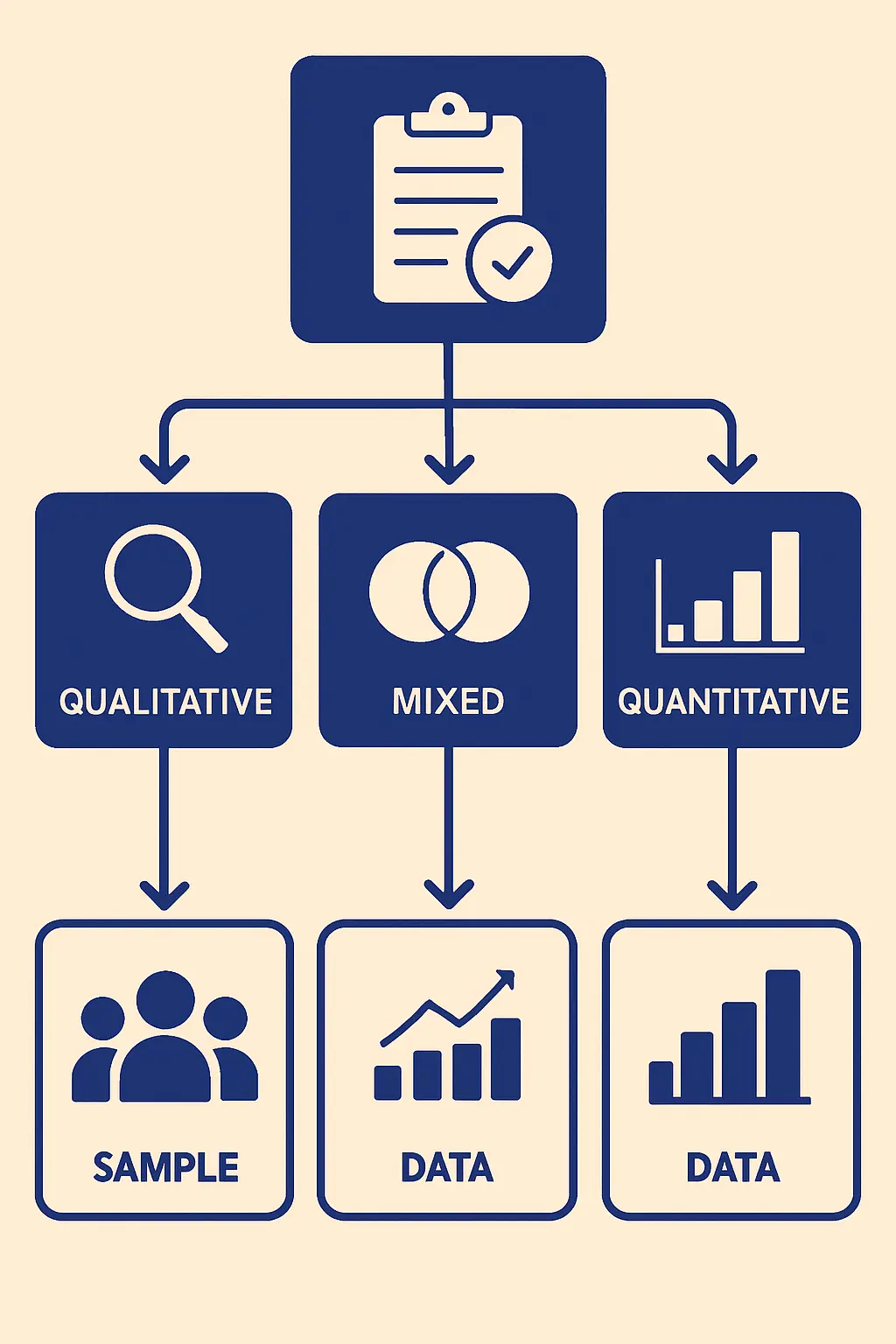 Metodología de la Investigación 2026: Guía Completa con Ejemplos