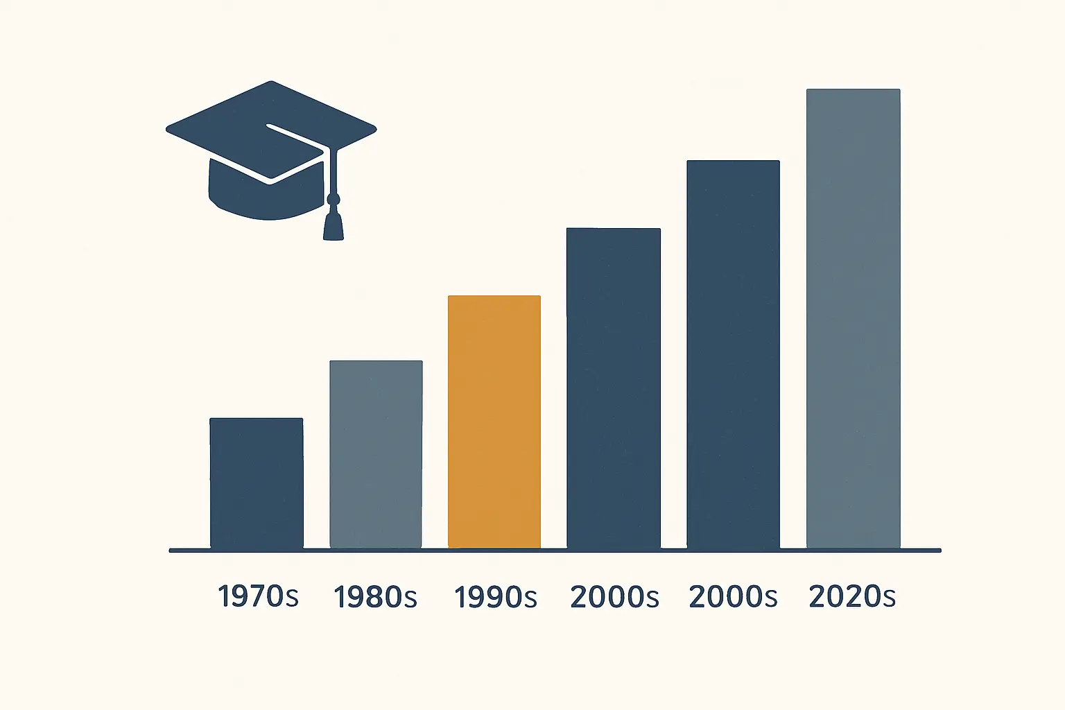 Evolución histórica del número de universidades nacionales en Argentina desde los años 70 hasta 2026: crecimiento sostenido en cada década
