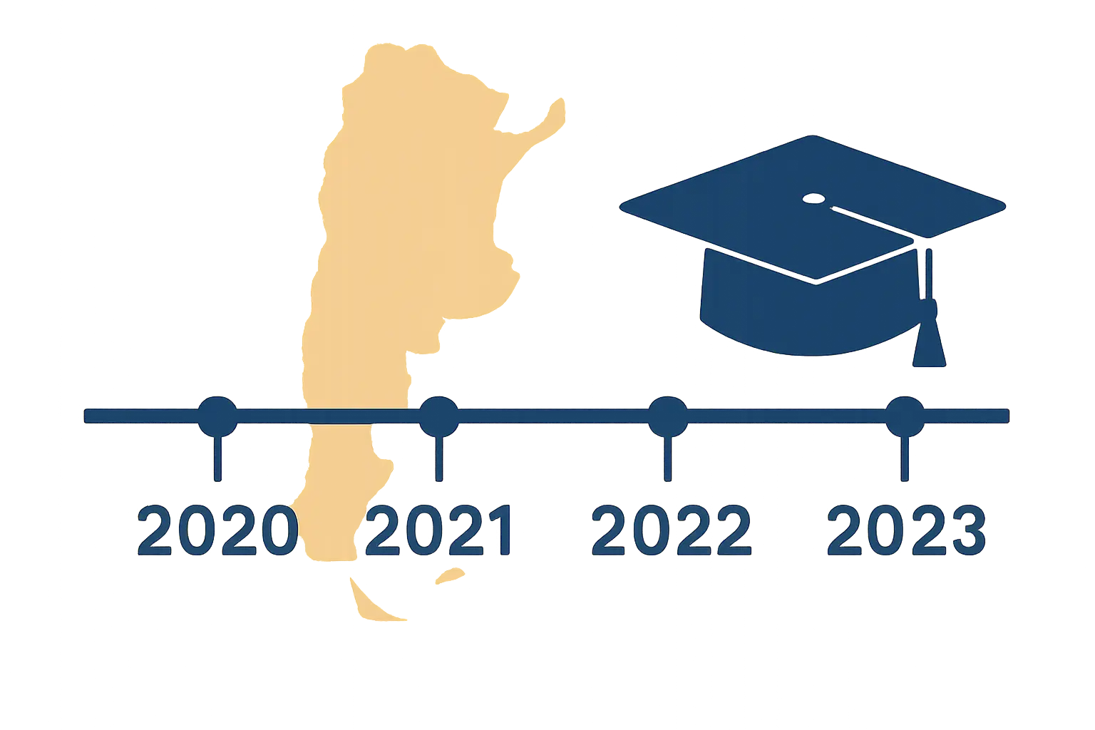 ¿Cuánto Tarda un Doctorado en Argentina? Datos y Plazos 2026